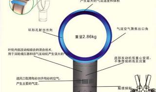 无叶电风扇什么原理